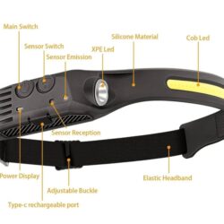 Two (2) COB Headlamp USB Rechargeable LED Torch Work